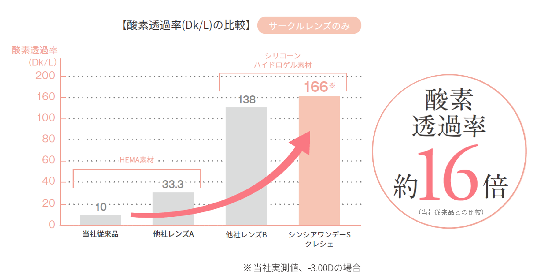 新発売】最新素材のストレスフリーなサークルレンズ「シンシアワンデー S クレシェ」 | sincere